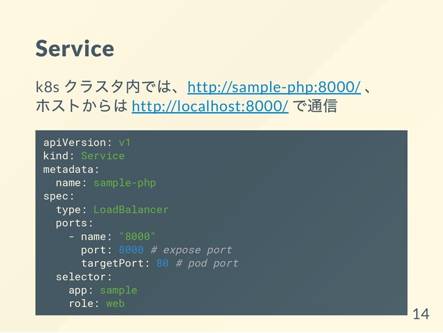 Service
k8s
クラスタ内では、http://sample-php:8000/
、
ホストからは http://localhost:8000/
で通信
apiVersion: v1
kind: Service
metadata:
name: sample-php
spec:
type: LoadBalancer
ports:
- name: "8000"
port: 8000 # expose port
targetPort: 80 # pod port
selector:
app: sample
role: web
14
