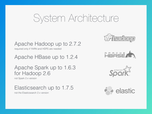 System Architecture
Apache Hadoop up to 2.7.2
required only if YARN and HDFS are needed 
Apache HBase up to 1.2.4
Apache Spark up to 1.6.3 
for Hadoop 2.6
not Spark 2.x version
Elasticsearch up to 1.7.5
not the Elasticsearch 2.x version
