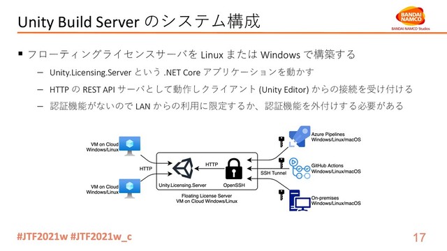 Unity Build Server のシステム構成
§ フローティングライセンスサーバを Linux または Windows で構築する
- Unity.Licensing.Server という .NET Core アプリケーションを動かす
- HTTP の REST API サーバとして動作しクライアント (Unity Editor) からの接続を受け付ける
- 認証機能がないので LAN からの利⽤に限定するか、認証機能を外付けする必要がある
