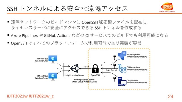 SSH トンネルによる安全な遠隔アクセス
§ 遠隔ネットワークのビルドマシンに OpenSSH 秘密鍵ファイルを配布し
ライセンスサーバに安全にアクセスできる SSH トンネルを作成する
§ Azure Pipelines や GitHub Actions などの CI サービスでのビルドでも利⽤可能になる
§ OpenSSH はすべてのプラットフォームで利⽤可能であり実装が容易
