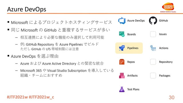 Azure DevOps
§ Microsoft によるプロジェクトホスティングサービス
§ 同じ Microsoft の GitHub と重複するサービスが多い
- 相互連携により必要な機能のみ選択して利⽤可能
- 例: GitHub Repository を Azure Pipelines でビルド
ただし GitHub の LFS 帯域制限には注意
§ Azure DevOps を選ぶ理由
- Azure および Azure Active Directory との緊密な統合
- Microsoft 365 や Visual Studio Subscription を導⼊している
組織・チームにおすすめ
Azure DevOps
Boards
Pipelines
Repos
Artifacts
Test Plans
GitHub
Actions
Repository
Packages
Issues
