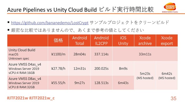 Azure Pipelines vs Unity Cloud Build ビルド実⾏時間⽐較
§ https://github.com/bananedemo/LostCrypt サンプルプロジェクトをクリーンビルド
§ 厳密な⽐較ではありませんので、あくまで参考の値としてください
価格 Android
Total
Android
IL2CPP
iOS
Unity
Xcode
archive
Xcode
export
Unity Cloud Build
macOS
Unknown spec
¥1100/m 28m04s 337.114s 33m11s
Azure VMSS D4as_v4
Windows Server 2019
vCPU:4 RAM:16GB
¥27.78/h 12m31s 200.025s 8m9s
5m23s
(MS hosted)
6m42s
(MS hosted)
Azure VMSS D8as_v4
Windows Server 2019
vCPU:8 RAM:32GB
¥55.55/h 9m27s 128.513s 6m43s

