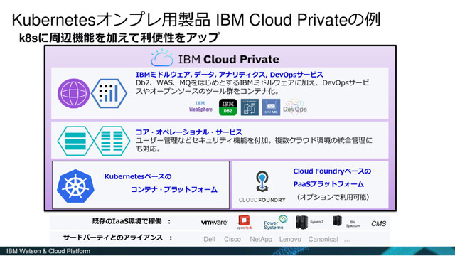Kubernetesオンプレ用製品 IBM Cloud Privateの例
k8sに周辺機能を加えて利便性をアップ
IBMミドルウェア, データ, アナリティクス, DevOpsサービス
Db2、WAS、MQをはじめとするIBMミドルウェアに加え、DevOpsサービ
スやオープンソースのツール群をコンテナ化。
コア・オペレーショナル・サービス
ユーザー管理などセキュリティ機能を付加。複数クラウド環境の統合管理に
も対応。
Kubernetesベースの
コンテナ・プラットフォーム
Cloud Foundryベースの
PaaSプラットフォーム
（オプションで利用可能）
既存のIaaS環境で稼働 : System Z IBM
Spectrum
サードパーティとのアライアンス : Dell Cisco NetApp Lenovo Canonical …
CMS
DevOps
