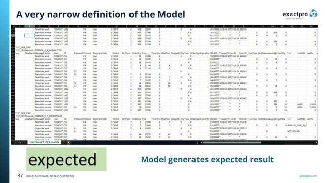 exactpro.com
37 BUILD SOFTWARE TO TEST SOFTWARE
A very narrow deﬁnition of the Model
Model generates expected result
