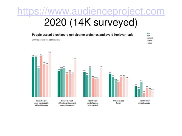 https://www.audienceproject.com
2020 (14K surveyed)
