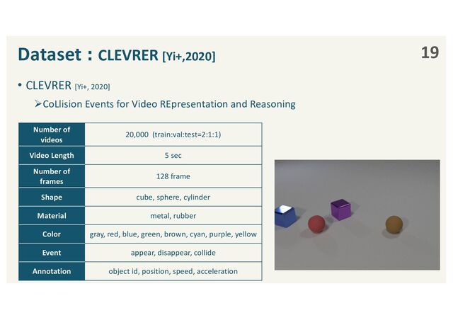 Dataset︓CLEVRER [Yi+,2020]
• CLEVRER [Yi+, 2020]
ØCoLlision Events for Video REpresentation and Reasoning
19
Number of
videos
20,000 (train:val:test=2:1:1)
Video Length 5 sec
Number of
frames
128 frame
Shape cube, sphere, cylinder
Material metal, rubber
Color gray, red, blue, green, brown, cyan, purple, yellow
Event appear, disappear, collide
Annotation object id, position, speed, acceleration
