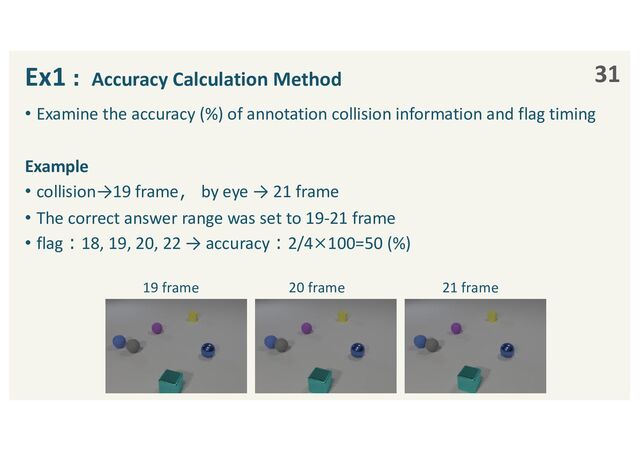 Ex1︓ Accuracy Calculation Method
• Examine the accuracy (%) of annotation collision information and flag timing
Example
• collision→19 frame， by eye → 21 frame
• The correct answer range was set to 19-21 frame
• flag︓18, 19, 20, 22 → accuracy︓2/4×100=50 (%)
31
19 frame 20 frame 21 frame
