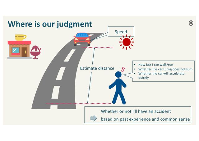 8
Where is our judgment
Estimate distance
Speed
• How fast I can walk/run
• Whether the car turns/does not turn
• Whether the car will accelerate
quickly
Whether or not I'll have an accident
based on past experience and common sense
