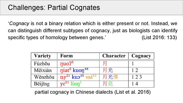 Challenges: Partial Cognates
‘Cognacy is not a binary relation which is either present or not. Instead, we
can distinguish different subtypes of cognacy, just as biologists can identify
specific types of homology between genes.’ (List 2016: 133)
partial cognacy in Chinese dialects (List et al. 2016)
