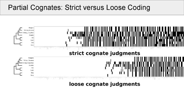 Partial Cognates: Strict versus Loose Coding
