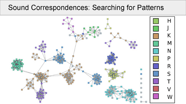 Sound Correspondences: Searching for Patterns

