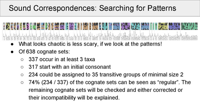 Sound Correspondences: Searching for Patterns
Search for maximal cliques to increase cluster compatibility:
● What looks chaotic is less scary, if we look at the patterns!
● Of 638 cognate sets:
○ 337 occur in at least 3 taxa
○ 317 start with an initial consonant
○ 234 could be assigned to 35 transitive groups of minimal size 2
○ 74% (234 / 337) of the cognate sets can be seen as “regular”. The
remaining cognate sets will be checked and either corrected or
their incompatibility will be explained.
