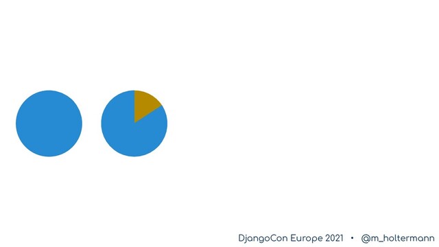 DjangoCon Europe 2021 • @m_holtermann
DjangoCon Europe 2021 • @m_holtermann
