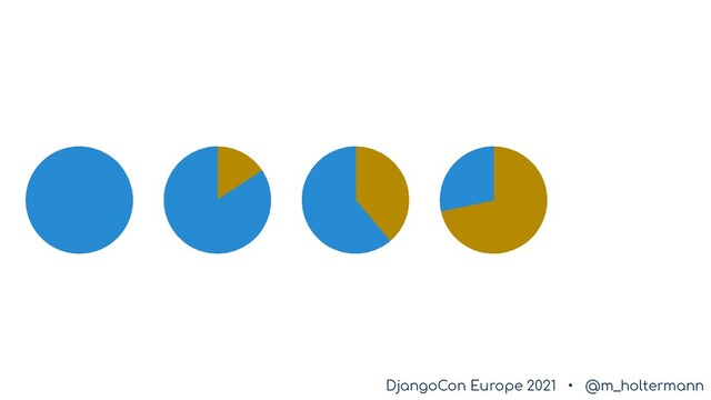 DjangoCon Europe 2021 • @m_holtermann
DjangoCon Europe 2021 • @m_holtermann
