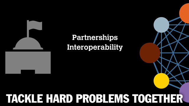 TACKLE HARD PROBLEMS TOGETHER
Partnerships
Interoperability
