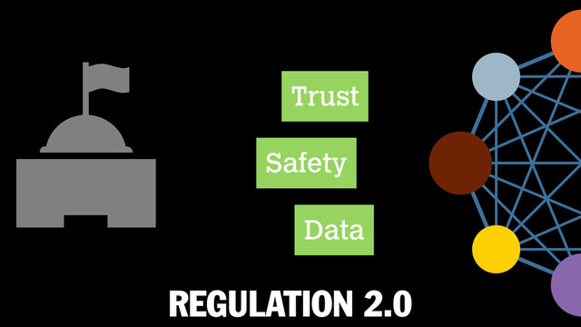 REGULATION 2.0
Trust
Data
Safety
