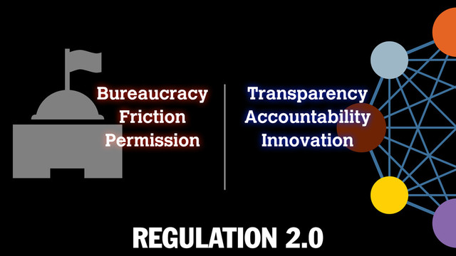 REGULATION 2.0
Bureaucracy
Friction
Permission
Transparency
Accountability
Innovation
