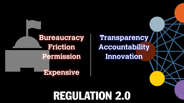 REGULATION 2.0
Bureaucracy
Friction
Permission
Transparency
Accountability
Innovation
Expensive
