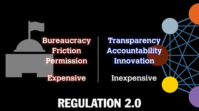 REGULATION 2.0
Bureaucracy
Friction
Permission
Transparency
Accountability
Innovation
Inexpensive
Expensive
