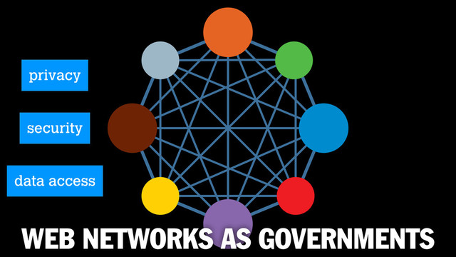 WEB NETWORKS AS GOVERNMENTS
privacy
security
data access
