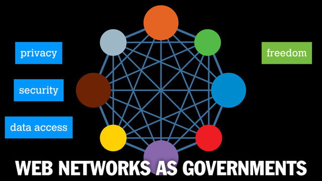 WEB NETWORKS AS GOVERNMENTS
privacy freedom
security
data access
