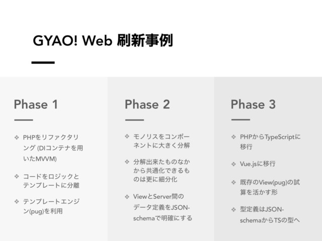 GYAO! Web ࡮৽ࣄྫ
Phase 1 Phase 2 Phase 3
❖ PHPΛϦϑΝΫλϦ
ϯά (DIίϯςφΛ༻
͍ͨMVVM)
❖ ίʔυΛϩδοΫͱ
ςϯϓϨʔτʹ෼཭
❖ ςϯϓϨʔτΤϯδ
ϯ(pug)Λར༻
❖ ϞϊϦεΛίϯϙʔ
ωϯτʹେ͖͘෼ղ
❖ ෼ղग़དྷͨ΋ͷͳ͔
͔Βڞ௨ԽͰ͖Δ΋
ͷ͸ߋʹࡉ෼Խ
❖ ViewͱServerؒͷ
σʔλఆٛΛJSON-
schemaͰ໌֬ʹ͢Δ
❖ PHP͔ΒTypeScriptʹ
Ҡߦ
❖ Vue.jsʹҠߦ
❖ طଘͷView(pug)ͷࢼ
ࢉΛ׆͔͢ܗ
❖ ܕఆٛ͸JSON-
schema͔ΒTSͷܕ΁
