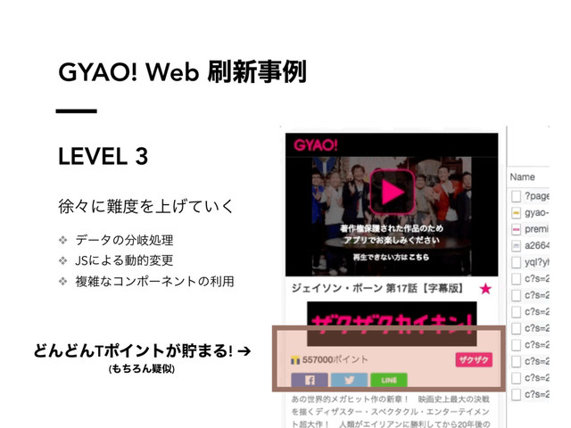 GYAO! Web ࡮৽ࣄྫ
LEVEL 3
ঃʑʹ೉౓Λ্͍͛ͯ͘
❖ σʔλͷ෼ذॲཧ
❖ JSʹΑΔಈతมߋ
❖ ෳࡶͳίϯϙʔωϯτͷར༻
ͲΜͲΜTϙΠϯτ͕ஷ·Δ! ➔
(΋ͪΖΜٙࣅ)
