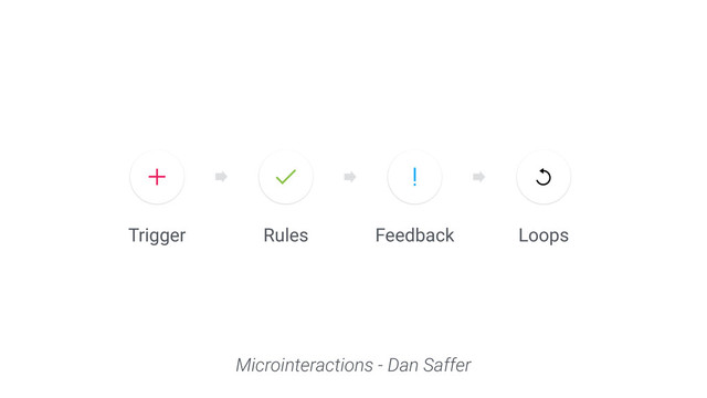 Trigger Rules Loops
Feedback
Microinteractions - Dan Saffer
