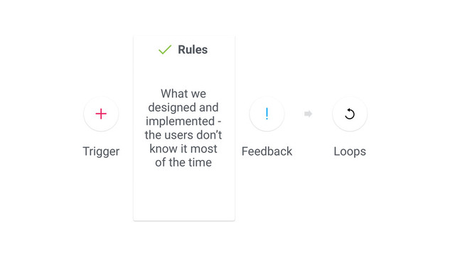 Trigger
Rules
Loops
Feedback
What we
designed and
implemented -
the users don’t
know it most
of the time
