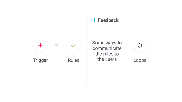Trigger Rules Loops
Feedback
Some ways to
communicate
the rules to
the users
