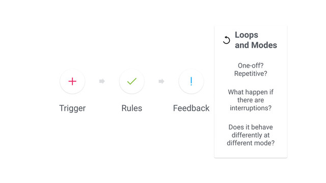 Trigger Rules
Loops
Feedback
and Modes
One-off?
Repetitive?
What happen if
there are
interruptions?
Does it behave
differently at
different mode?
