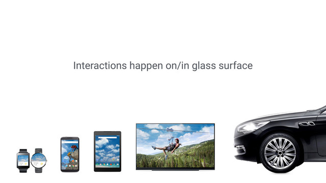 Why is important?
Interactions happen on/in glass surface
No Physical Feedback
