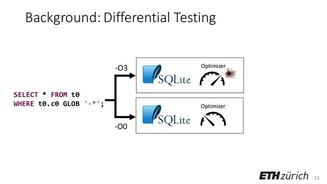 11
Background: Differential Testing
SELECT * FROM t0
WHERE t0.c0 GLOB '-*';
-O3
-O0
Optimizer
Optimizer
