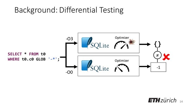 14
Background: Differential Testing
SELECT * FROM t0
WHERE t0.c0 GLOB '-*';
-O3
-O0
Optimizer
Optimizer
{}

≠
-1

