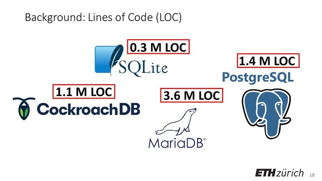 18
Background: Lines of Code (LOC)
PostgreSQL
0.3 M LOC
3.6 M LOC
1.4 M LOC
1.1 M LOC
