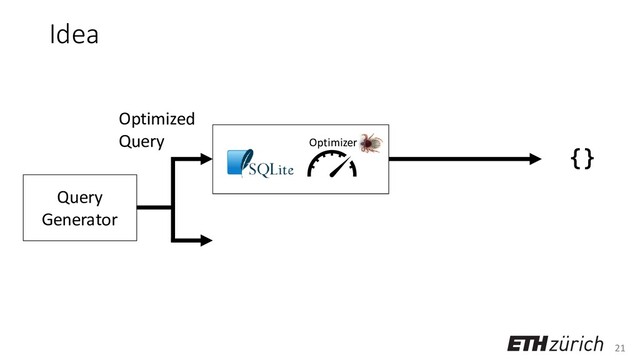 21
Idea
Query
Generator
Optimizer
Optimized
Query
{}
