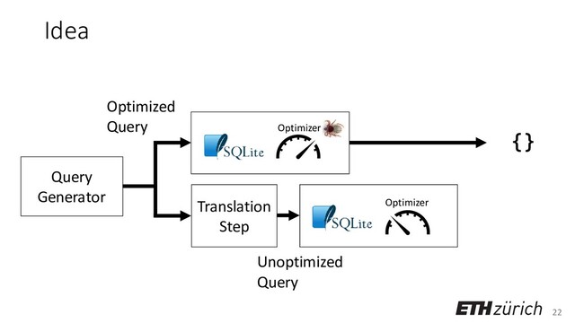 22
Idea
Query
Generator
Optimizer
Optimizer
Optimized
Query
Translation
Step
Unoptimized
Query
{}
