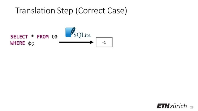 28
Translation Step (Correct Case)
SELECT * FROM t0
WHERE φ; -1
