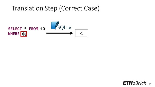 29
Translation Step (Correct Case)
SELECT * FROM t0
WHERE φ; -1
