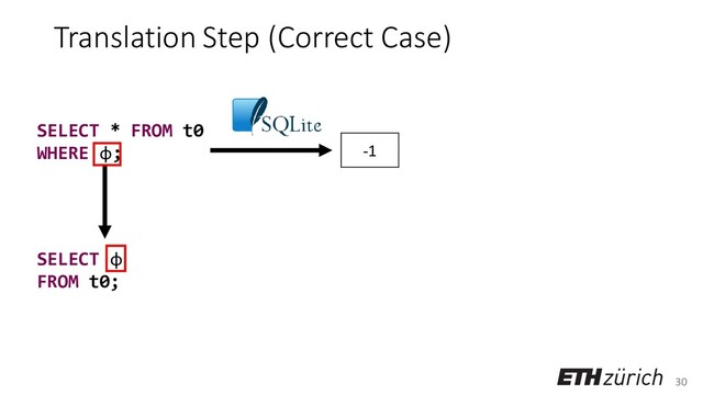 30
SELECT φ
FROM t0;
Translation Step (Correct Case)
SELECT * FROM t0
WHERE φ; -1
