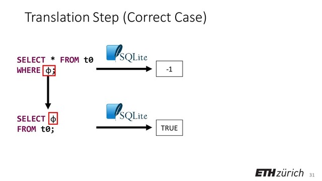 31
SELECT φ
FROM t0;
Translation Step (Correct Case)
SELECT * FROM t0
WHERE φ; -1
TRUE
