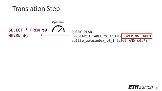 35
Translation Step
SELECT * FROM t0
WHERE φ;
QUERY PLAN
`--SEARCH TABLE t0 USING COVERING INDEX
sqlite_autoindex_t0_1 (c0>? AND c0)
Optimizer
