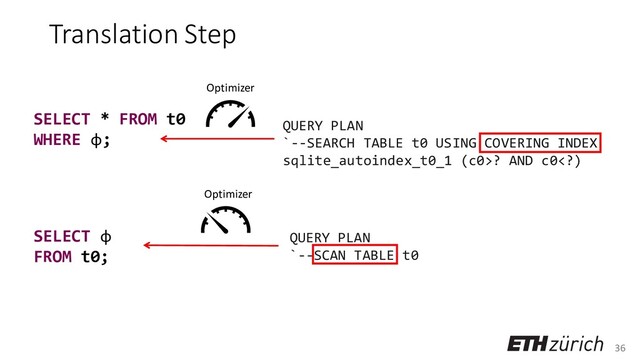36
Translation Step
SELECT φ
FROM t0;
SELECT * FROM t0
WHERE φ;
QUERY PLAN
`--SEARCH TABLE t0 USING COVERING INDEX
sqlite_autoindex_t0_1 (c0>? AND c0)
QUERY PLAN
`--SCAN TABLE t0
Optimizer
Optimizer

