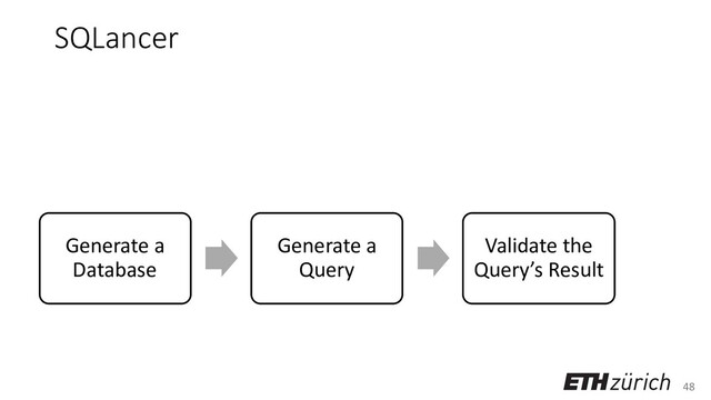48
SQLancer
Generate a
Database
Generate a
Query
Validate the
Query’s Result
