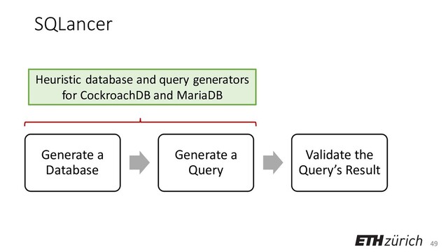 49
SQLancer
Generate a
Database
Generate a
Query
Validate the
Query’s Result
Heuristic database and query generators
for CockroachDB and MariaDB
