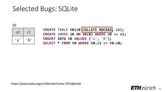 55
Selected Bugs: SQLite
CREATE TABLE t0(c0 COLLATE NOCASE, c1);
CREATE INDEX i0 ON t0(0) WHERE c0 >= c1;
INSERT INTO t0 VALUES ('a', 'B');
SELECT * FROM t0 WHERE t0.c1 <= t0.c0;
c0 c1
'a' 'B'
t0
https://www.sqlite.org/src/tktview?name=767a8cbc6d
