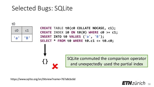 58
Selected Bugs: SQLite
CREATE TABLE t0(c0 COLLATE NOCASE, c1);
CREATE INDEX i0 ON t0(0) WHERE c0 >= c1;
INSERT INTO t0 VALUES ('a', 'B');
SELECT * FROM t0 WHERE t0.c1 <= t0.c0;
c0 c1
'a' 'B'
t0
https://www.sqlite.org/src/tktview?name=767a8cbc6d
{}  SQLite commuted the comparison operator
and unexpectedly used the partial index
