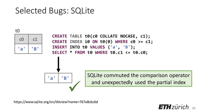 59
Selected Bugs: SQLite
CREATE TABLE t0(c0 COLLATE NOCASE, c1);
CREATE INDEX i0 ON t0(0) WHERE c0 >= c1;
INSERT INTO t0 VALUES ('a', 'B');
SELECT * FROM t0 WHERE t0.c1 <= t0.c0;
c0 c1
'a' 'B'
t0
https://www.sqlite.org/src/tktview?name=767a8cbc6d
SQLite commuted the comparison operator
and unexpectedly used the partial index
'a' 'B'
✓
