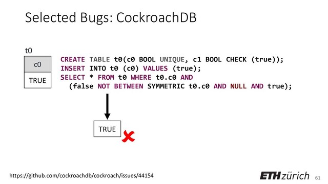 61
Selected Bugs: CockroachDB
CREATE TABLE t0(c0 BOOL UNIQUE, c1 BOOL CHECK (true));
INSERT INTO t0 (c0) VALUES (true);
SELECT * FROM t0 WHERE t0.c0 AND
(false NOT BETWEEN SYMMETRIC t0.c0 AND NULL AND true);
c0
TRUE
t0
https://github.com/cockroachdb/cockroach/issues/44154

TRUE
