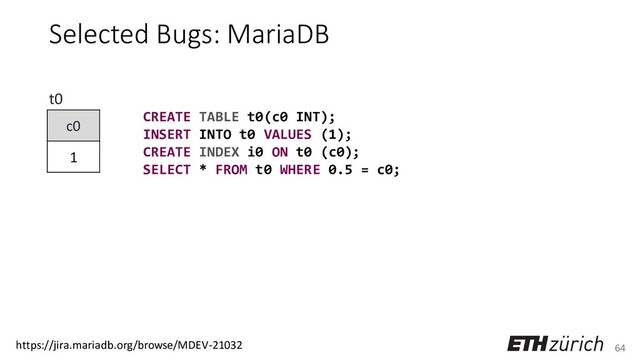 64
Selected Bugs: MariaDB
CREATE TABLE t0(c0 INT);
INSERT INTO t0 VALUES (1);
CREATE INDEX i0 ON t0 (c0);
SELECT * FROM t0 WHERE 0.5 = c0;
c0
1
t0
https://jira.mariadb.org/browse/MDEV-21032

